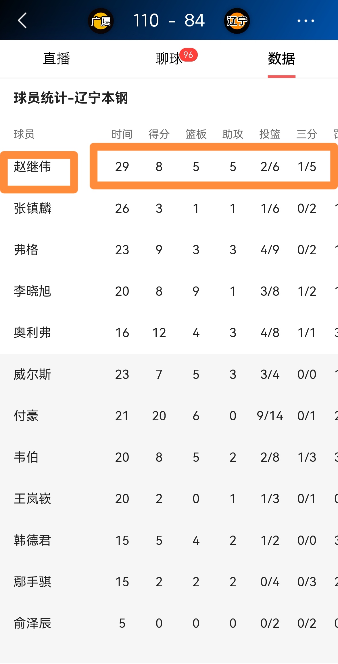 转会期辽宁本钢调整名单以备世俱杯，刷新队史纪录环节打磨，引发热议，球探报告显示潜力的简单介绍