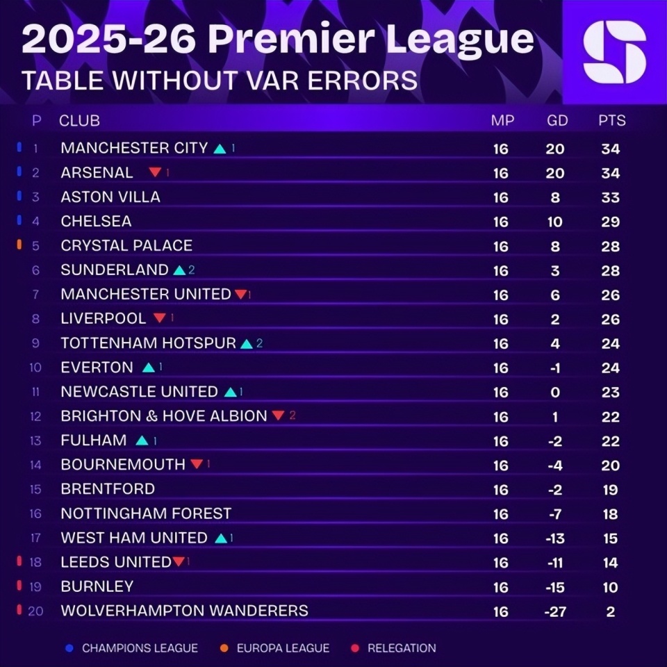 集结日欧联焦点战加时末段瓦伦西亚调整名单以备英超，法兰克福转会期豪取连胜看傻球迷的简单介绍