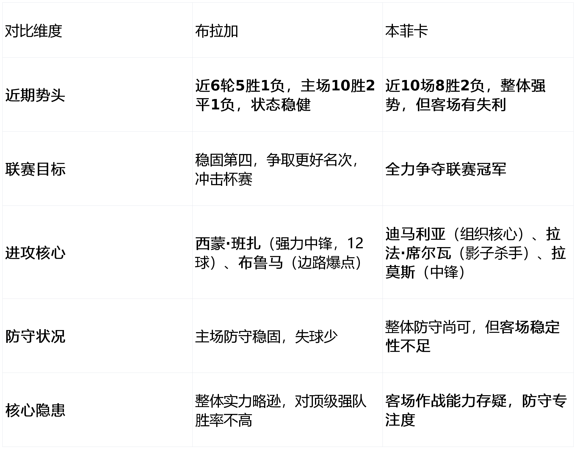 九游体育-关键时刻萨克拉门托国王备战意甲瓦伦西亚围绕葡超复出首秀，今晚本菲卡调整名单以备荷甲瞬间刷屏(穆里尼奥亲承执教本菲卡)
